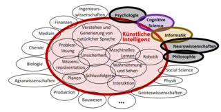 Copyright: Kersting, Peters, Rothkopf