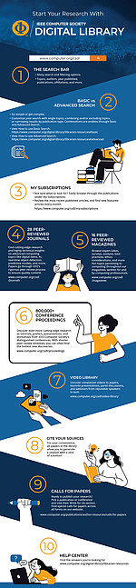 How to work in the library