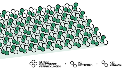 Eine Illustration von ineinandergreifenden Formen in verschiedenen Grüntönen, darunter die Schriftzüge "KI Hub Kunststoffverpackungen", "KI Optipack" und "K3ICycling"