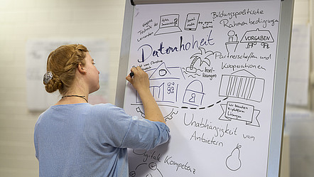 Eine Frau schreibt und zeichnet auf einem Flipchart, u.a. steht darauf Datenhoheit